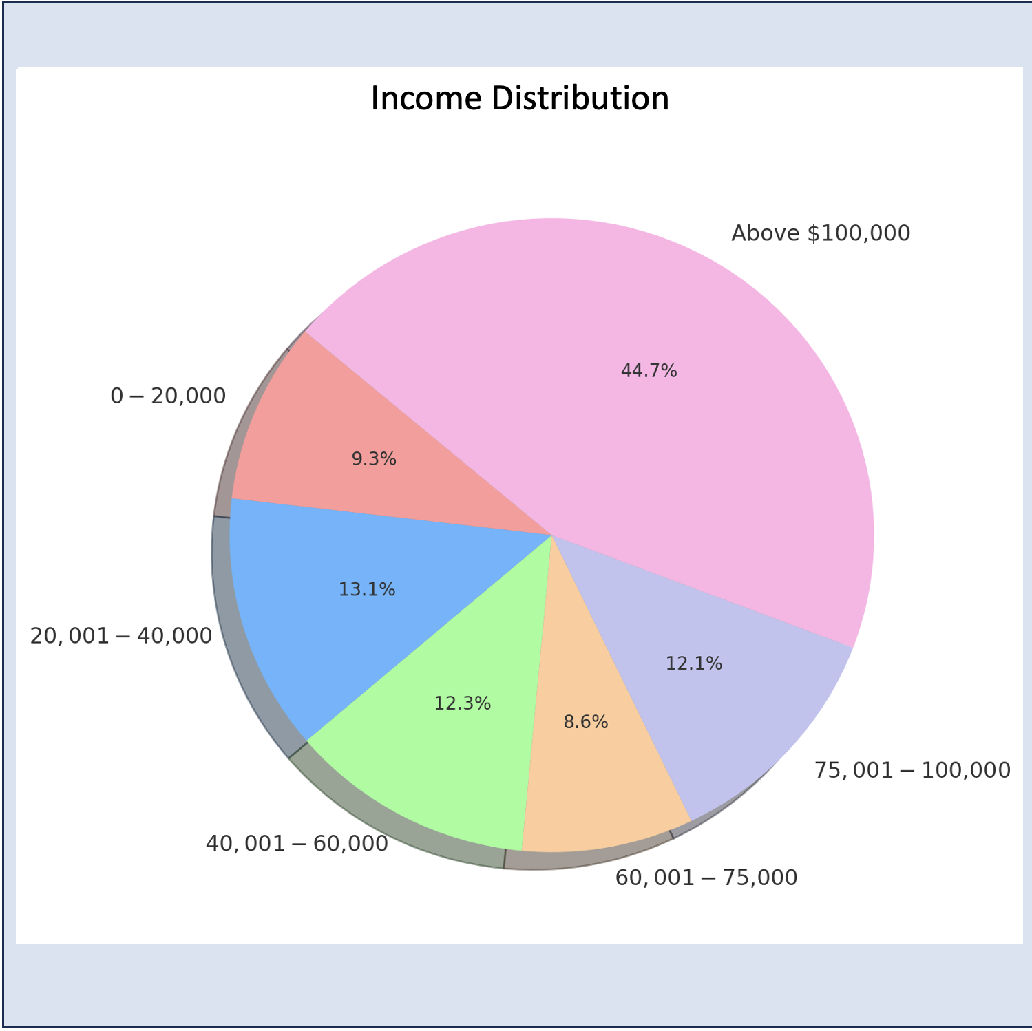 excellent-demographics capital-meadows-franklin-county-growth.png
